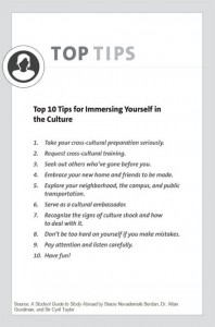 10 tips phot