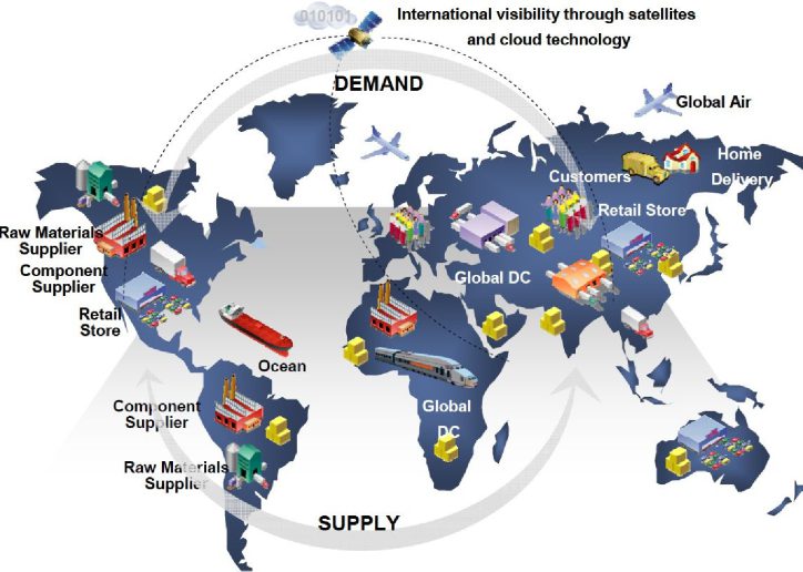 Supply Chain Management with picture of map of the world