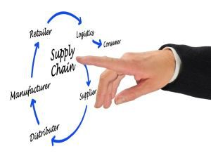 Supply Chain Management graphic with a hand pointing to a graph