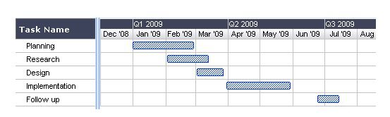 Gantt Chart