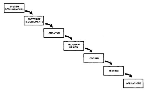 Waterfall Methodology graphic