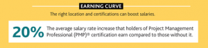 earning-curve