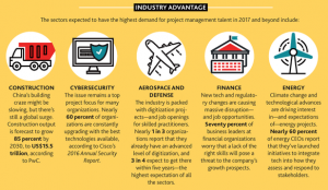 industry-advantage