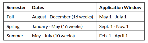 Internship Application windows for Fall, Spring and Summer semesters