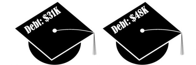 Understand what you’re borrowing: college loans explained