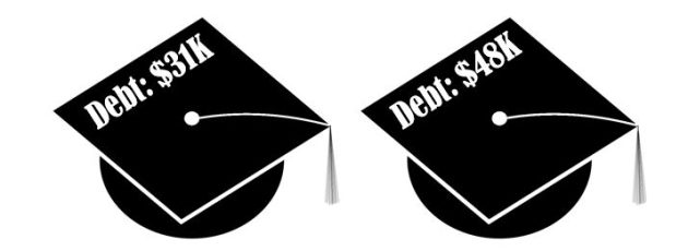 Understand what you’re borrowing: college loans explained