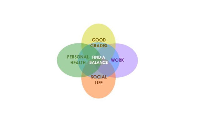 Managing a job and college