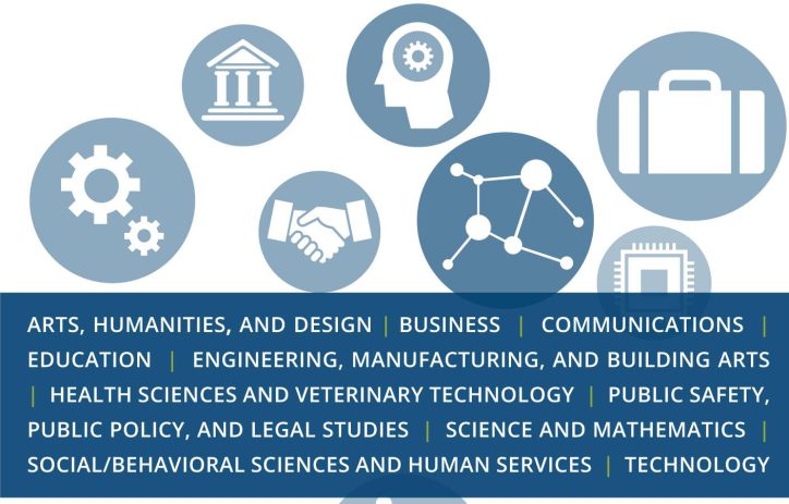 Career and Academic Communities Offer Pathways