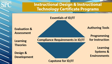 Instructional Designer