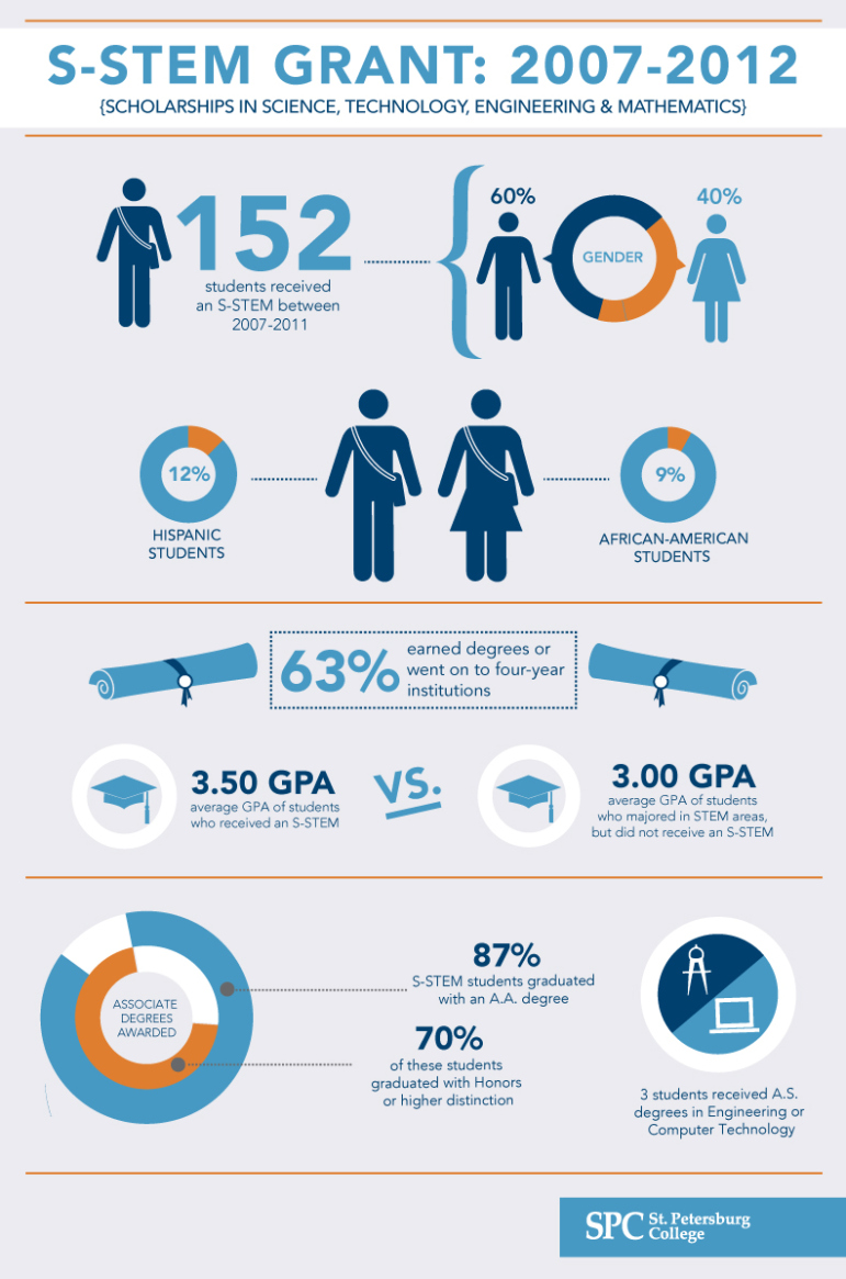 stem-grant-recipients1