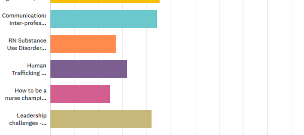 bar graph